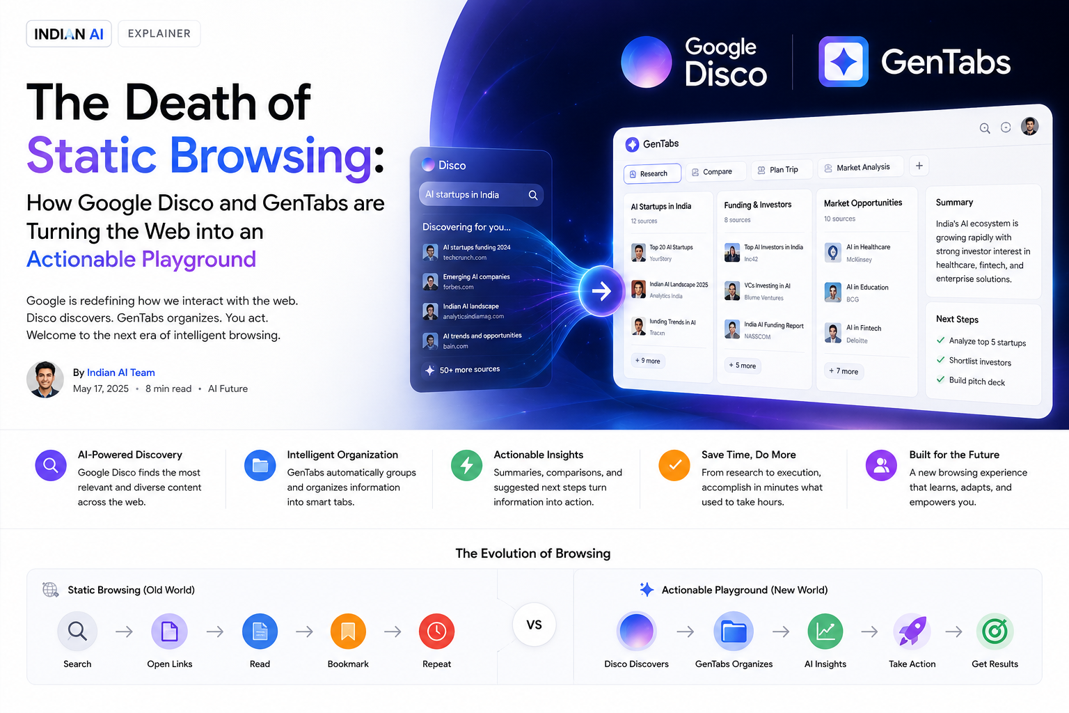 The Death of Static Browsing How Google Disco and GenTabs are Turning the Web into an Actionable Playground